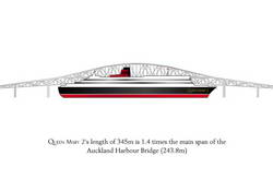 The dimensions of this huge ship compared with the Auckland Harbour Bridge